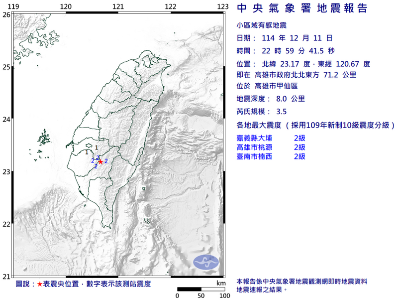 高雄市甲仙區11日深夜10點59分也發生規模3.5有感地震，震央位於高雄市政府北北東方71.2公里，地震深度為8公里。   圖：氣象署提供