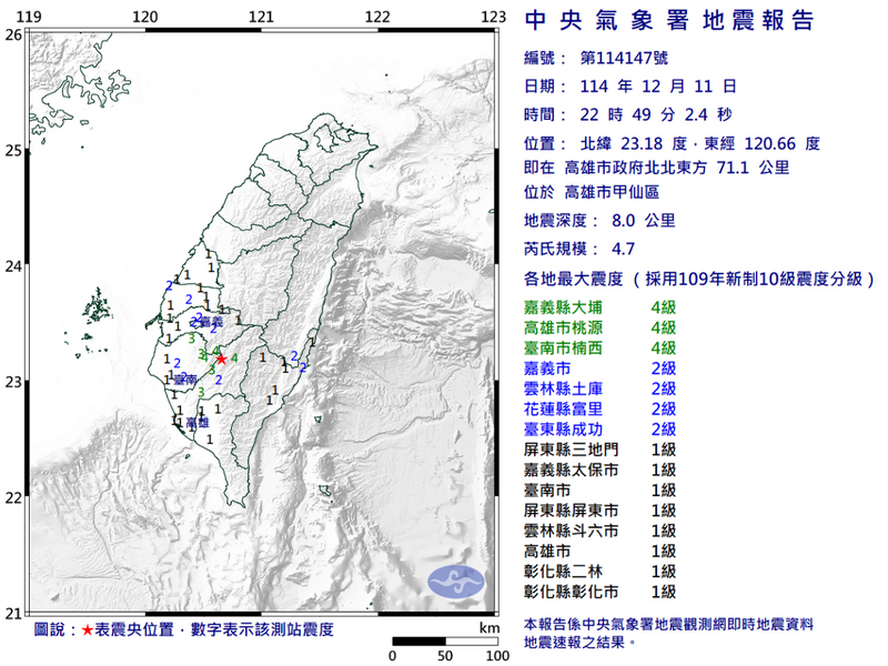 高雄市甲仙區11日深夜10點49分發生規模4.7有感地震，最大震度出現在嘉義縣大埔、高雄市桃源及台南市楠西，均為4級。   圖：氣象署提供