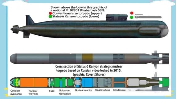 有中國專家分析指出,解放軍應該發展類似技術,打造與「哈巴羅夫斯克號」、「海神」相同的武器,強化海軍的戰鬥能力。 圖:翻攝自 騰訊網 海事先鋒 有中國專家分析指出,解放軍應該發展類似技術,打造與「哈巴羅夫斯克號」、「海神」相同的武器,強化海軍的戰鬥能力。 圖:翻攝自 騰訊網 海事先鋒