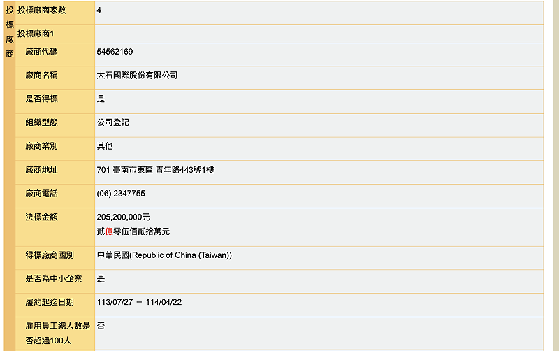 國防部2024年子彈底火招標案&nbsp;&nbsp;&nbsp;圖：政府採購網