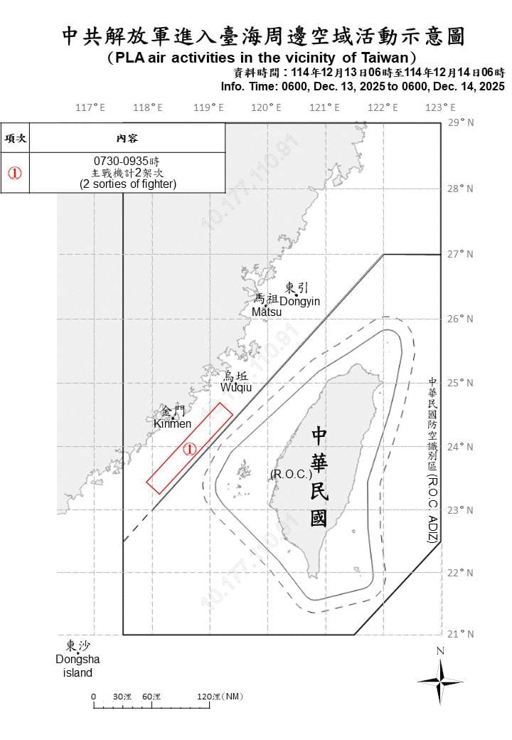 國軍共偵獲共機2架次及共艦7艘，持續在台灣周邊海、空域活動。   圖/國防部