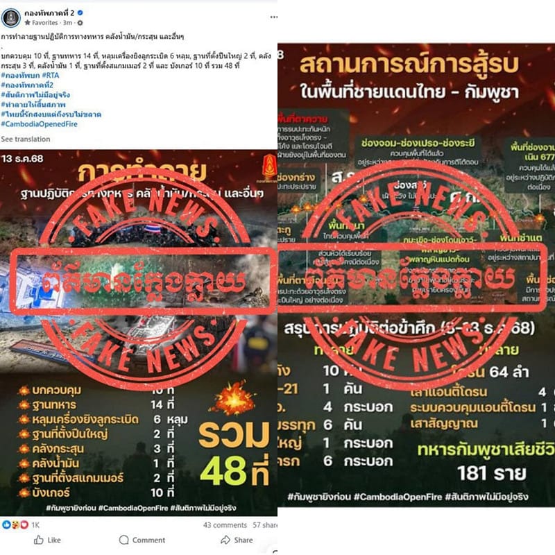 泰國第二軍區司令部 13 日發布戰報，聲稱已殲滅 181 名柬軍士兵，佔領多處關鍵地區，並在達門－達桂一線摧毀 48 個柬方軍事基地；柬埔寨國防部則反駁相關說法，指控泰方散布不實資訊，並證實 14 日上午泰軍對柬軍及平民發動攻擊。   圖:翻攝自X帳號@Fangliusy(新頭殼合成)
