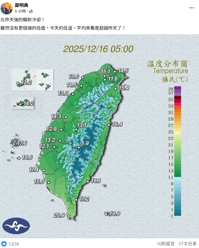 鄭明典PO出清晨5時的氣溫分布圖指出，雖然沒有更極端的低值，但今天的平均低溫看來是超越昨天了。&nbsp;&nbsp;&nbsp;圖：取自鄭明典臉書