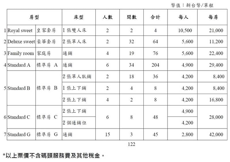 「YAIMA MARU 八重山丸」的票價。&nbsp;&nbsp;&nbsp;圖：華岡集團／提供