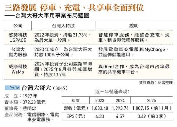 圖：今周刊／提供