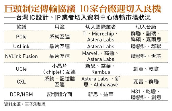 圖：今周刊／提供