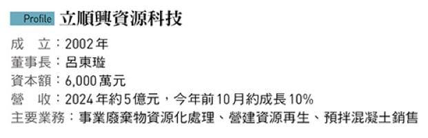 圖：今周刊／提供