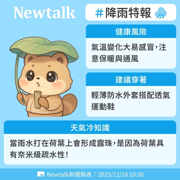 當雨水打在荷葉上會形成露珠，是因為荷葉具有奈米級疏水性！ 圖：Newtalk製表&nbsp;&nbsp;&nbsp;