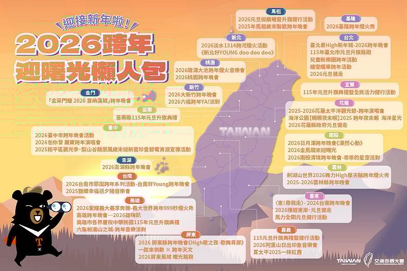 交通部觀光署特別彙整2026年全台44項跨年、迎曙光等特色活動。&nbsp;&nbsp;&nbsp;圖：交通部觀光署提供