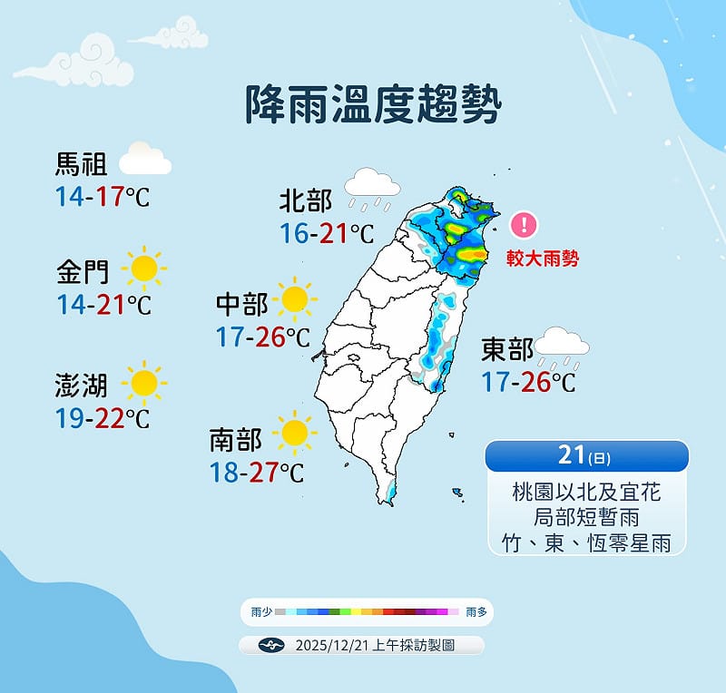 今日冬至北台濕涼宜蘭防大雨，週二短暫回溫，週三起冷空氣接力低溫探14度。&nbsp;&nbsp;&nbsp;圖：氣象署／提供