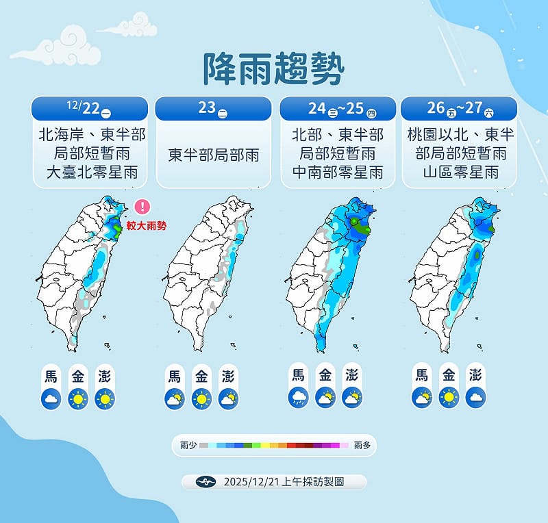 下週雨勢週二暫縮，週三起東北季風再增強，北部、東半部有雨且中南部有零星降雨。&nbsp;&nbsp;&nbsp;圖：氣象署／提供
