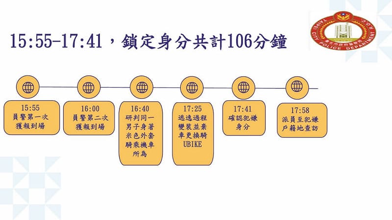（台北市警察局提供）&nbsp;&nbsp;&nbsp;