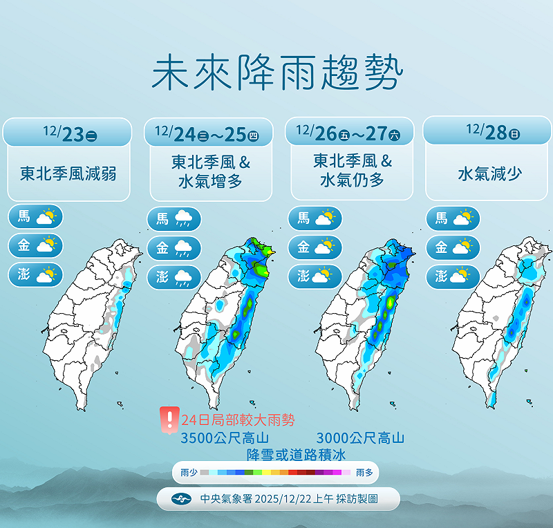 未來一週降雨趨勢。&nbsp;&nbsp;&nbsp;圖：氣象署／提供