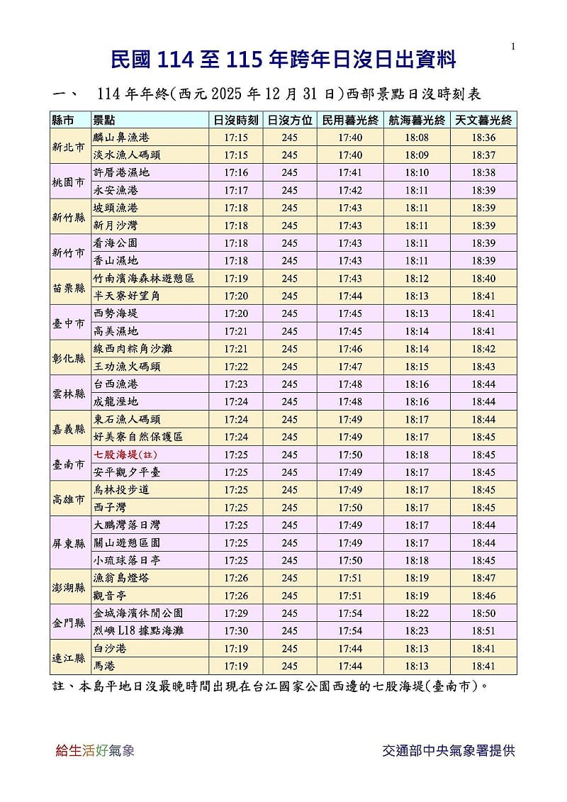 明年全台日落時刻表。&nbsp;&nbsp;&nbsp;圖：氣象署／提供