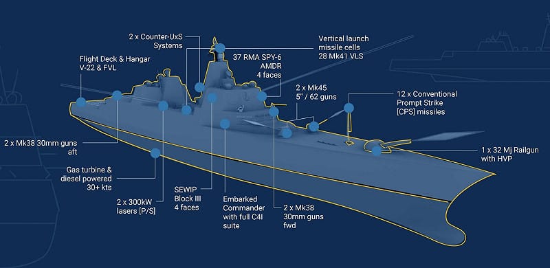  川普級的預計武器配置。圖：翻攝自 X《Mike Schuler》