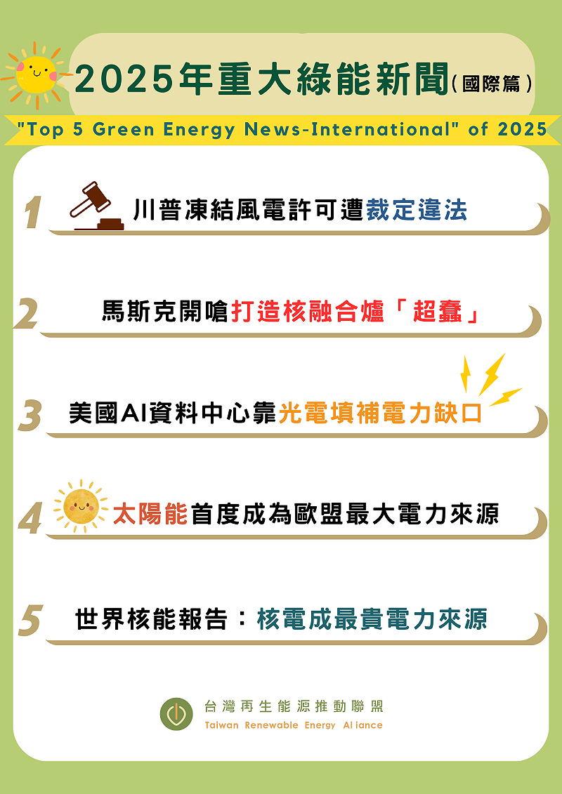 台灣再生能源推動聯盟盤點年度國際與台灣重大綠能進展。&nbsp;&nbsp;&nbsp;圖：台灣再生能源推動聯盟提供
