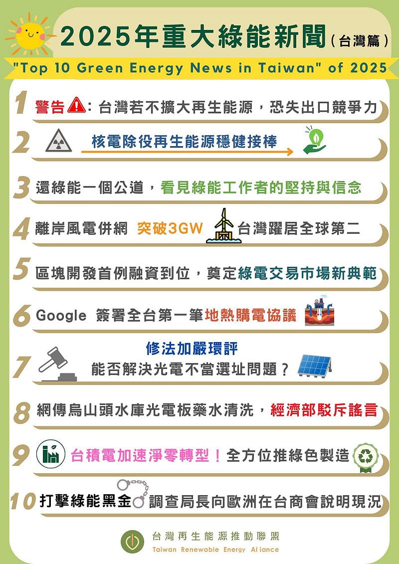 台灣再生能源推動聯盟盤點年度國際與台灣重大綠能進展。&nbsp;&nbsp;&nbsp;圖：台灣再生能源推動聯盟提供