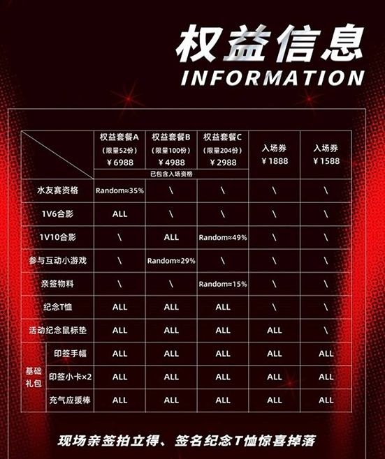 見面會最便宜的票價1588人民幣(約7000新台幣)，最貴的則高達6988人民幣(約3.1萬新台幣）。&nbsp;&nbsp;&nbsp;圖：翻攝自微博