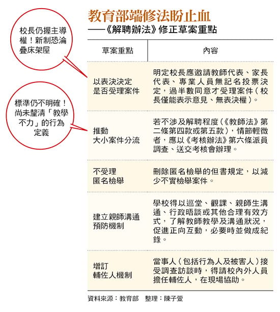 &nbsp;&nbsp;&nbsp;圖：今周刊 提供