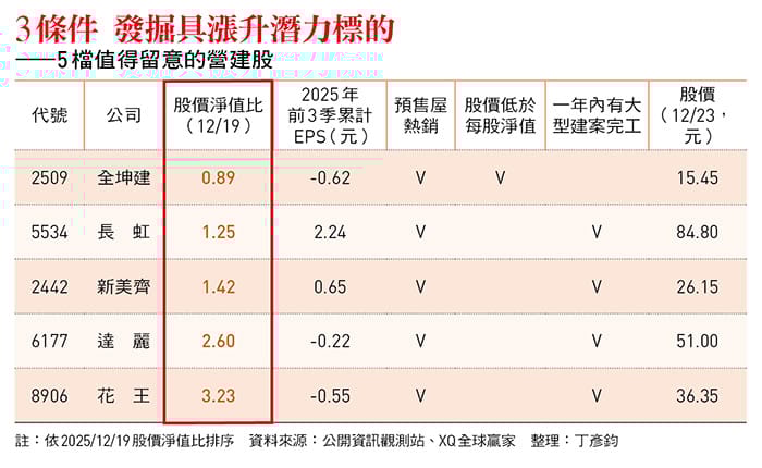 &nbsp;&nbsp;&nbsp;圖：今周刊 提供