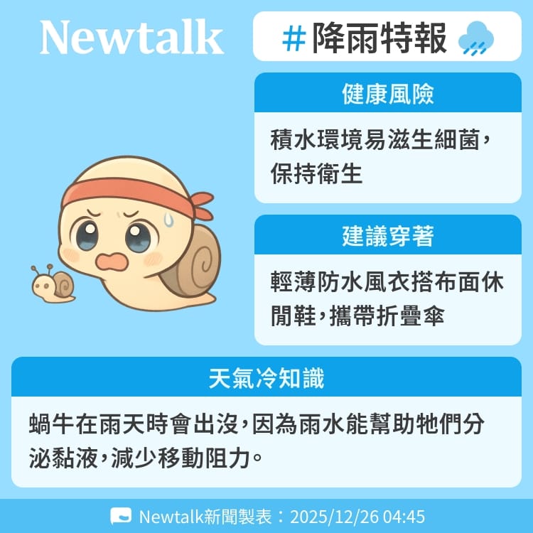 蝸牛在雨天時會出沒，因為雨水能幫助牠們分泌黏液，減少移動阻力。 圖：Newtalk製表&nbsp;&nbsp;&nbsp;