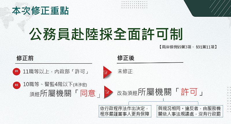 「兩岸條例」修法重點之一。&nbsp;&nbsp;&nbsp;圖：陸委會提供