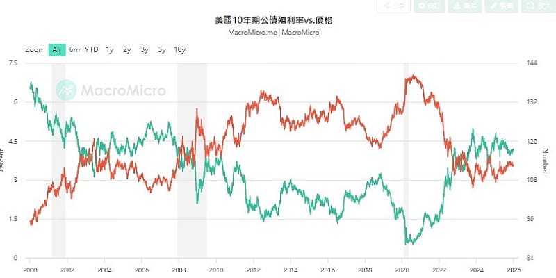 圖二如圖小標。&nbsp;&nbsp;&nbsp;圖: 擷取自財經M平方
