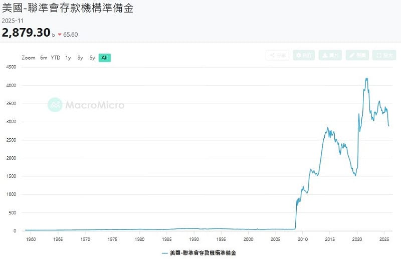 圖三如圖小標。&nbsp;&nbsp;&nbsp;圖: 擷取自財經M平方