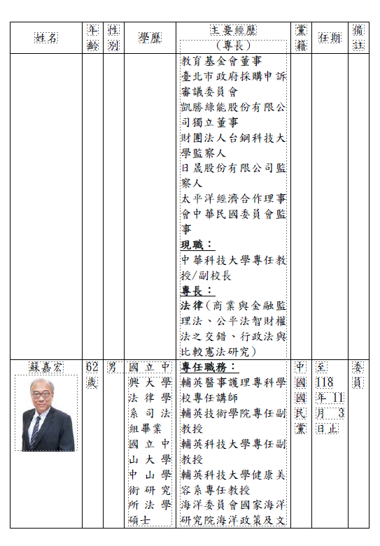中選會被提名委員李禮仲的資歷及蘇嘉宏。&nbsp;&nbsp;&nbsp;圖：行政院提供