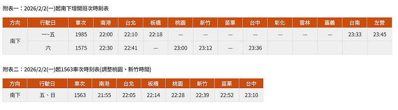 2月2日起南下增開班次變動資訊一覽。&nbsp;&nbsp;&nbsp;圖：翻攝自台灣高鐵公司官網