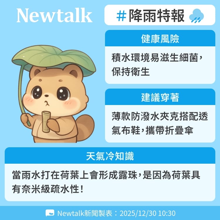 當雨水打在荷葉上會形成露珠，是因為荷葉具有奈米級疏水性！ 圖：Newtalk製表&nbsp;&nbsp;&nbsp;