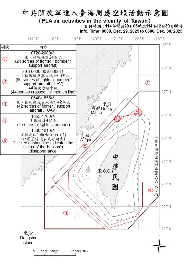國防部公告之共機、共艦活動紀錄。&nbsp;&nbsp;&nbsp;圖：翻攝自國防部
