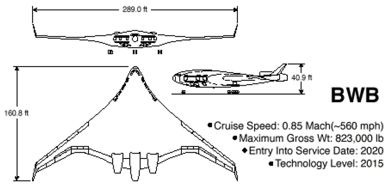 翼身融合（BWB）構型。圖：翻攝自《Military Analysis Network》
