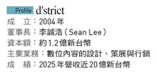 &nbsp;&nbsp;&nbsp;圖:今周刊提供