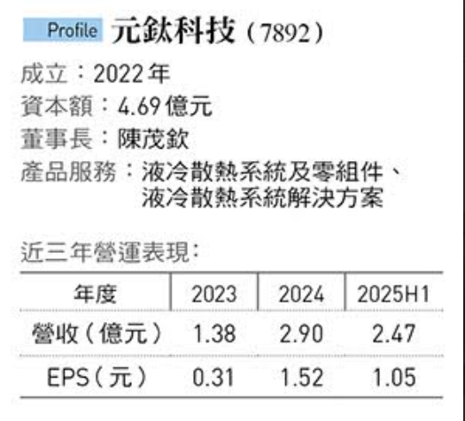 &nbsp;&nbsp;&nbsp;圖:今周刊提供