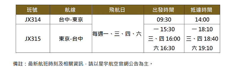 星宇航空台中－東京航班時刻表&nbsp;&nbsp;&nbsp;圖：星宇航空／提供