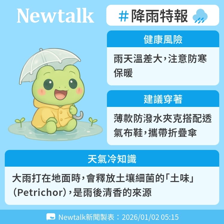 大雨打在地面時，會釋放土壤細菌的「土味」（Petrichor），是雨後清香的來源 圖：Newtalk製表&nbsp;&nbsp;&nbsp;