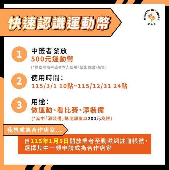 運動幣相關資訊一覽。&nbsp;&nbsp;&nbsp;圖：運動部/提供