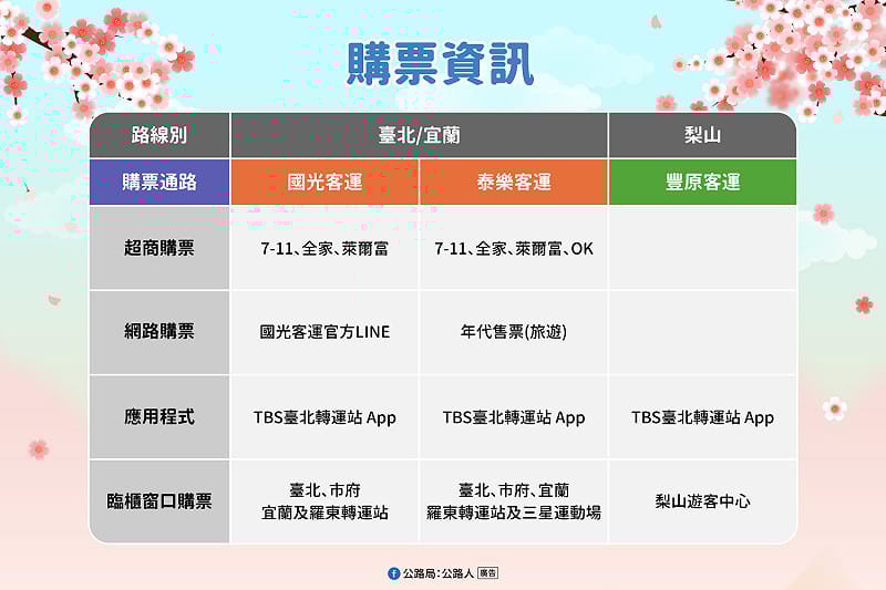 各賞櫻路線購票資訊。&nbsp;&nbsp;&nbsp;圖：交通部／提供