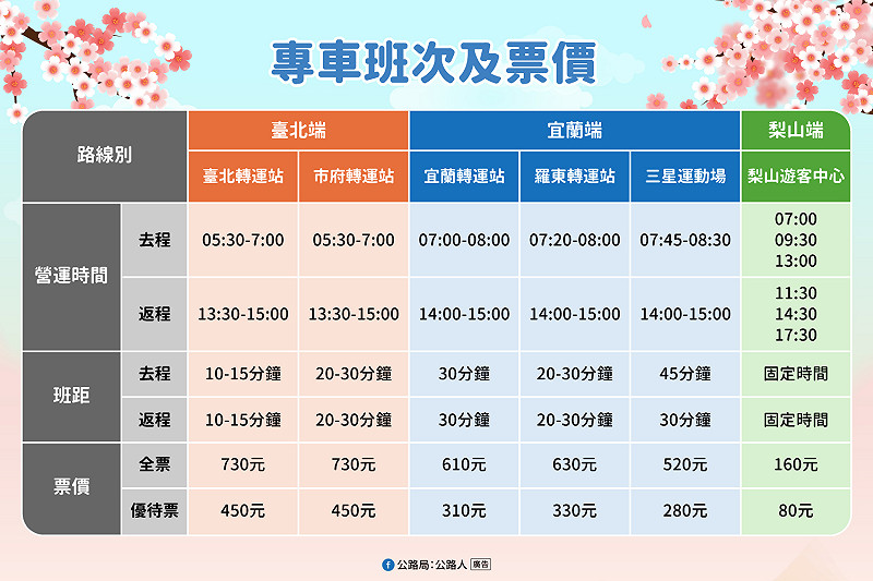 賞櫻專車票價。&nbsp;&nbsp;&nbsp;圖：交通部／提供