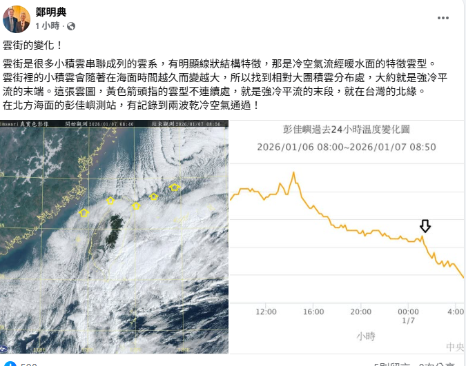 鄭明典今日在臉書上PO出上午的衛星雲圖，圖中可以看到台灣上空有強冷空氣經過時會有的雲街。&nbsp;&nbsp;&nbsp;圖：取自鄭明典臉書