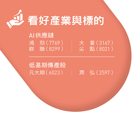 圖：今周刊／提供