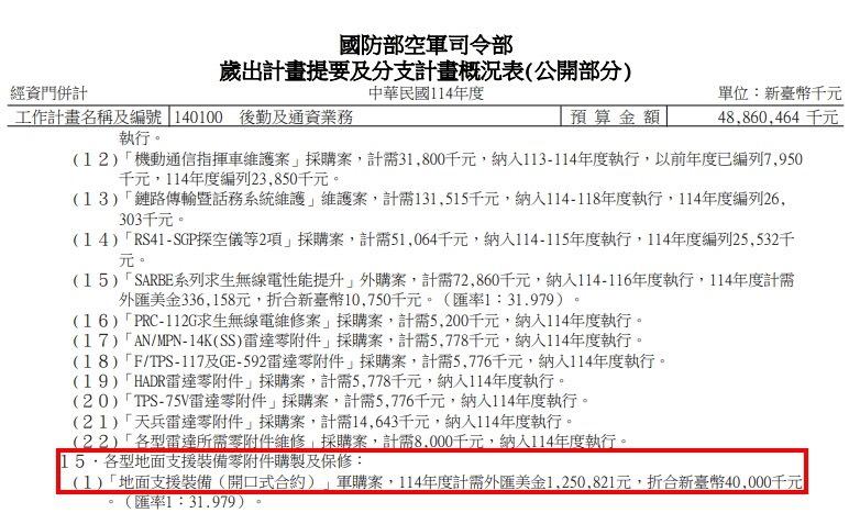 關於飛行防寒衣採購預算&nbsp;&nbsp;&nbsp;圖：徐巧芯提供