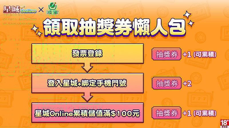 《星城Online》×《波蜜》活動抽獎券懶人包。&nbsp;&nbsp;&nbsp;圖：網銀國際／提供