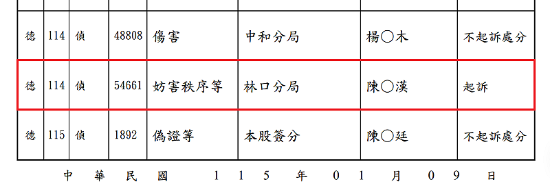 網紅「館長」陳之漢直播時，附和「把賴清德的狗頭斬下來」言論。9日偵結，新北檢依恐嚇公眾及恐嚇危害安全等罪起訴。&nbsp;&nbsp;&nbsp;圖：翻攝pcc.moj.gov.tw