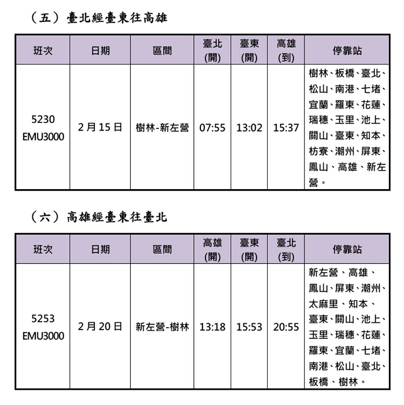 春節連假重點加開班次。&nbsp;&nbsp;&nbsp;圖：台鐵公司提供