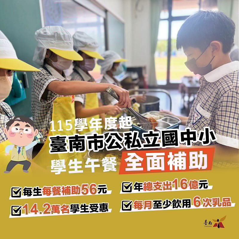 台南市長黃偉哲今日宣布，台南市將從今年9月1日起實施營養午餐全面免費，年需預算約16億元。&nbsp;&nbsp;&nbsp;圖：翻攝黃偉哲臉書