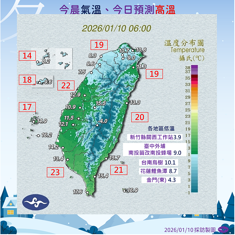 今日清晨全台低溫嚴寒，新竹3.9度、台中9.0度、花蓮8.7度，金門4.3度，台南10.1度。氣象署提醒民眾做好保暖。&nbsp;&nbsp;&nbsp;圖：氣象署／提供