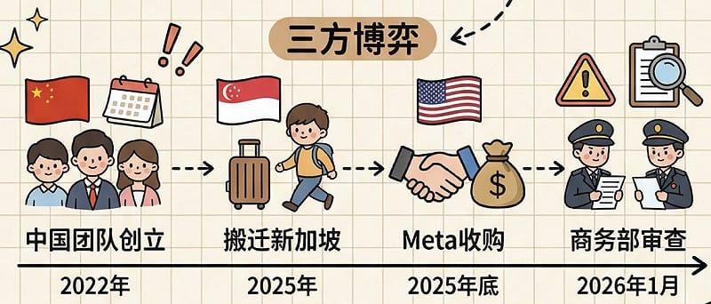 X 帳號 @AsiaFinance 指出，許多中國企業近年採用「新加坡洗白」策略，在新加坡設立總部或辦事處，以規避中國地緣政治敏感性對全球業務的影響，例如 SHEIN。 圖:翻攝自X帳號@AsiaFinance