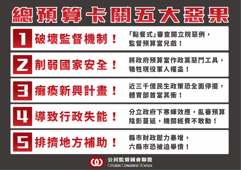 公督盟揭總預算卡關五大惡果。&nbsp;&nbsp;&nbsp;圖：公督盟提供